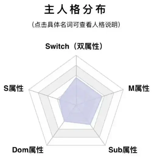 西檬之家-字母圈DT是什么？BDSM新人入圈指南